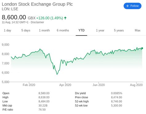 burberry lse|burberry share price forecast.